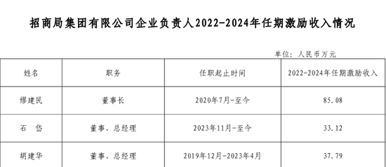 87家央企负责人,激励收入公开