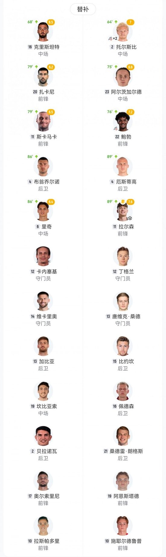 双杀!挪威4-1意大利直通世界杯 哈兰德2分钟2球埃斯波西托破门