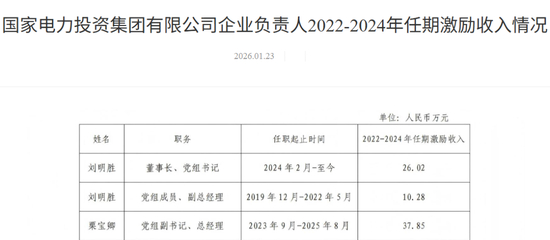 87家央企负责人,激励收入公开