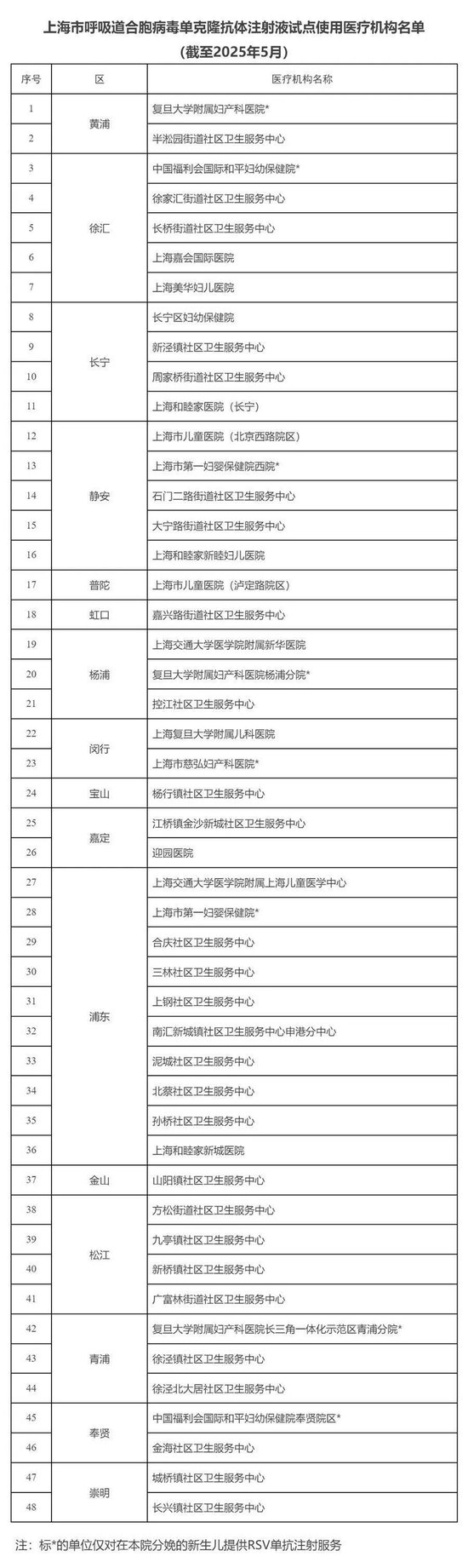 上海儿科已开始排队,有人一家老小全部感染,这些症状迅速就医