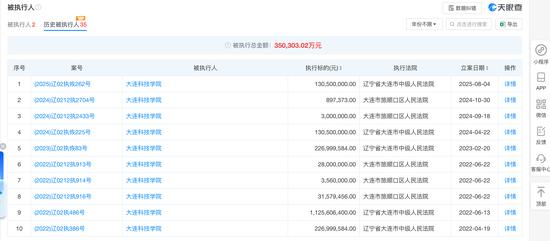 大连一高校被曝全员停发工资,学校被执行总金额超35亿元,校方最新回应