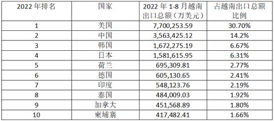 来源:CEIC,第一财经研究院