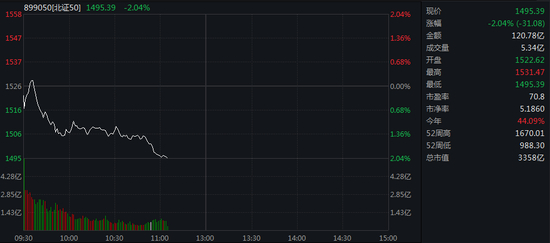 超4000只个股下跌