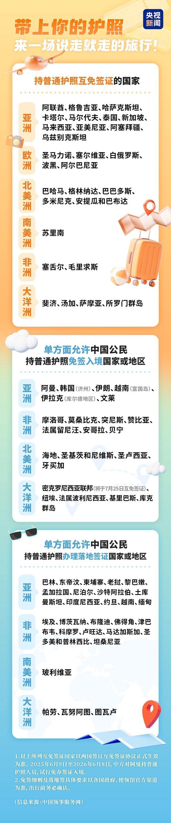 中马互免签证协定正式生效!中国护照“含金量”不断上升