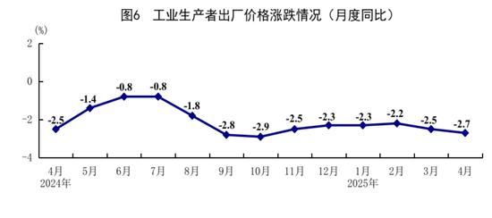 4月份国民经济顶住压力稳定增长