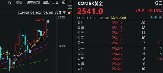 四大行再创历史新高！A股午后却缩量回落，可能与这两件事有关