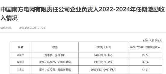 87家央企负责人,激励收入公开