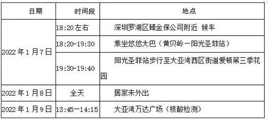 广东多地发现密接者 广州疾控紧急提醒