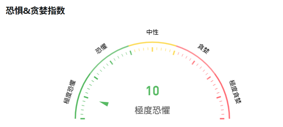 比特币遭血洗，超58万人爆仓！