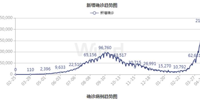 三亚对疫情外来人口限制吗_三亚风景图片(3)