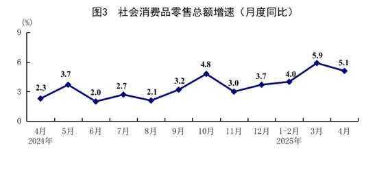 4月份国民经济顶住压力稳定增长