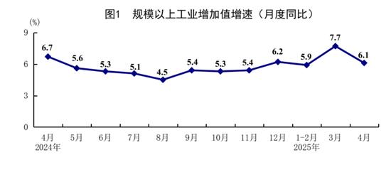 4月份国民经济顶住压力稳定增长