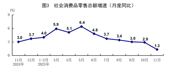 11月份国民经济延续稳中有进发展态势