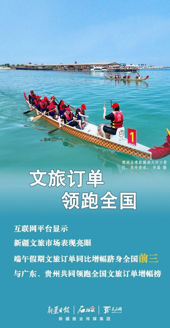 端午假期新疆文旅市场消费数据亮眼