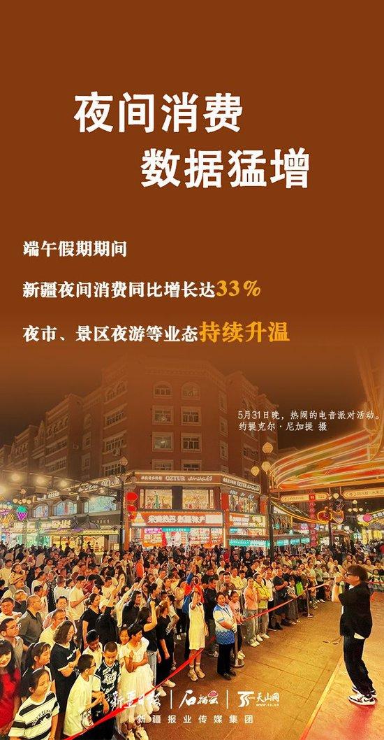端午假期新疆文旅市场消费数据亮眼
