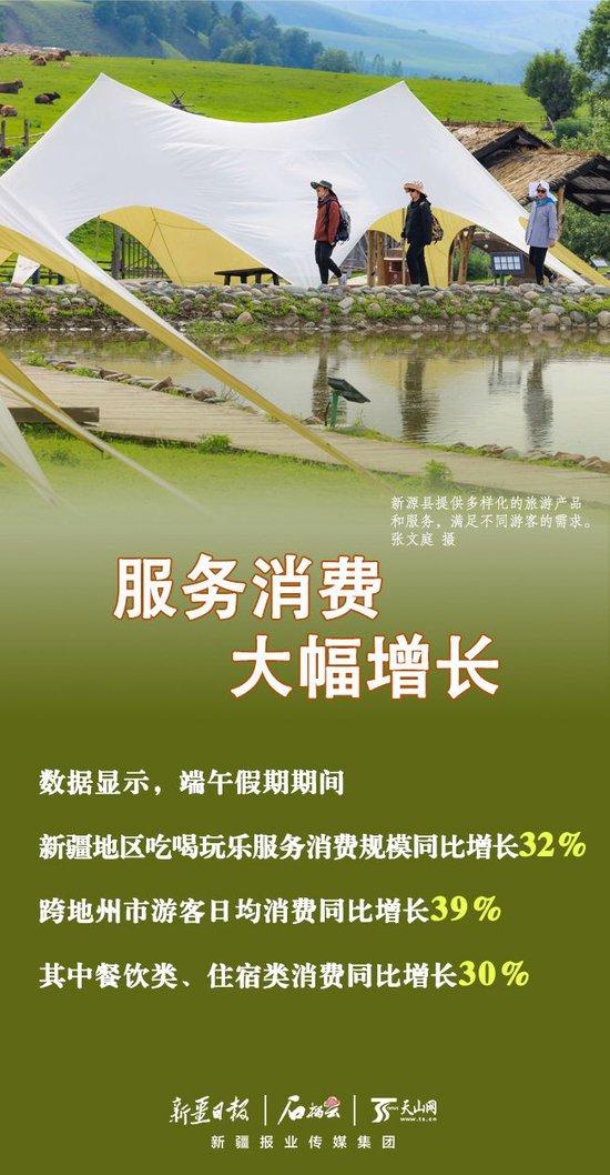 端午假期新疆文旅市场消费数据亮眼
