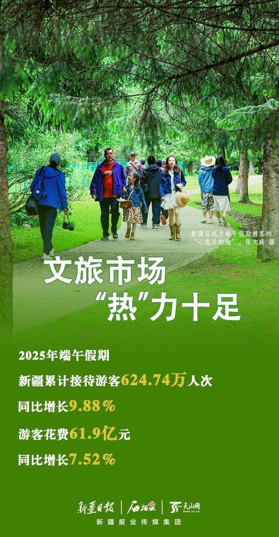 端午假期新疆文旅市场消费数据亮眼