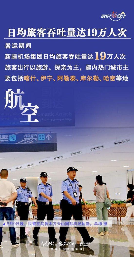 人气飙升 新疆暑运“成绩单”亮眼