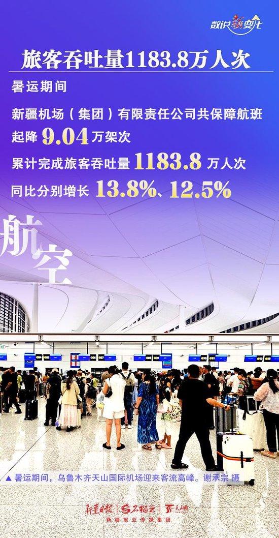 人气飙升 新疆暑运“成绩单”亮眼