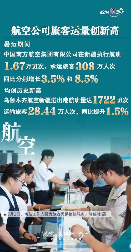 人气飙升 新疆暑运“成绩单”亮眼