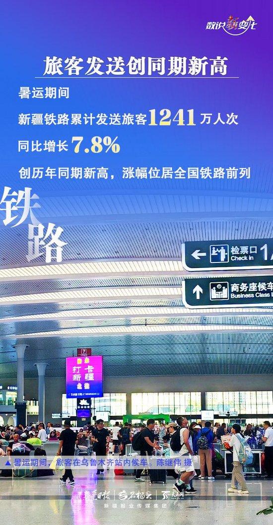 人气飙升 新疆暑运“成绩单”亮眼