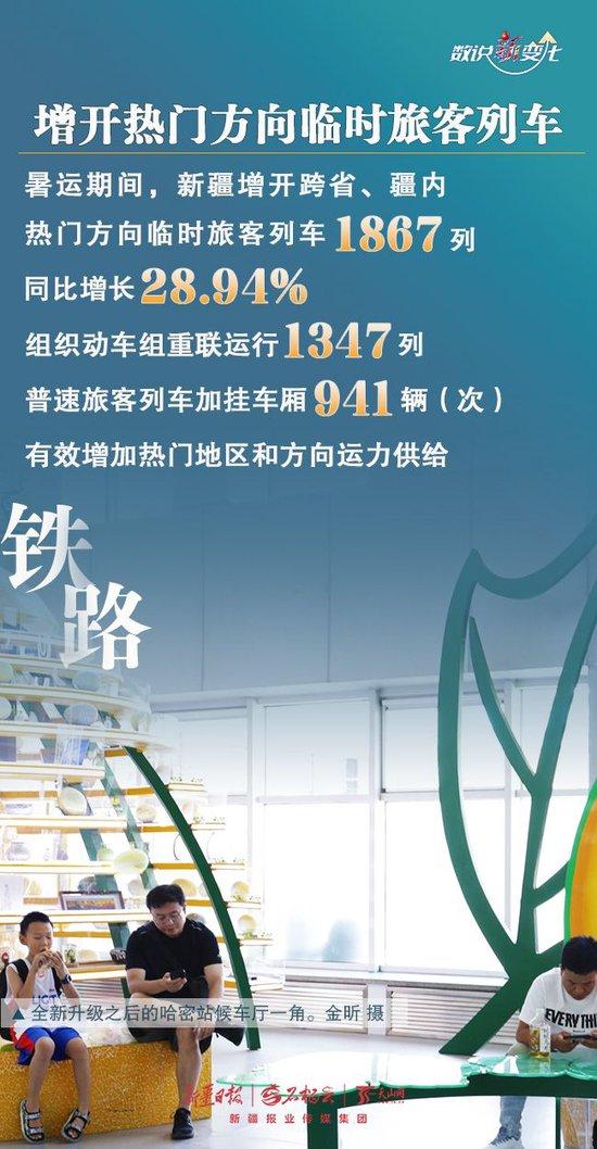 人气飙升 新疆暑运“成绩单”亮眼