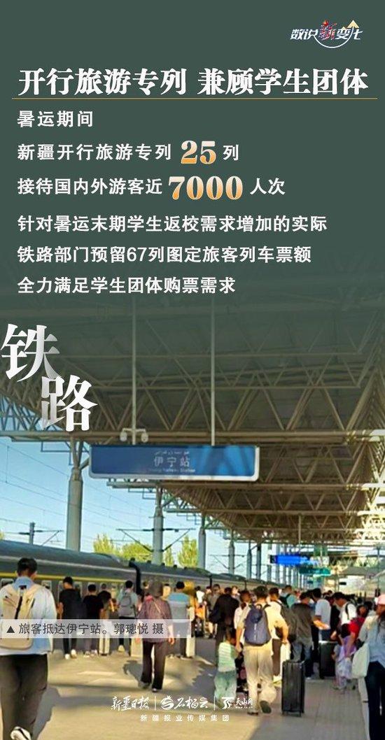 人气飙升 新疆暑运“成绩单”亮眼