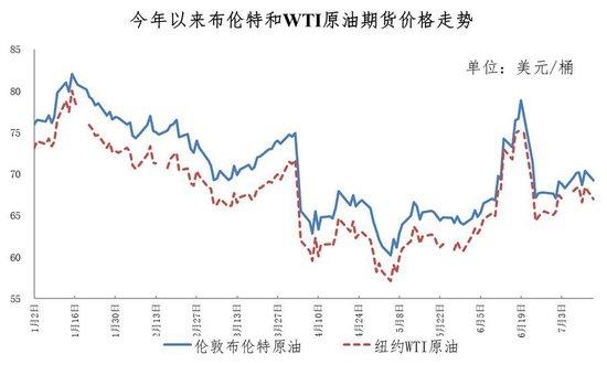重要通知!今晚油价下调,加满一箱油将少花5元