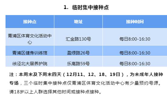 “加强针”新冠疫苗如何预约？哪里能打？上海各区汇总来了