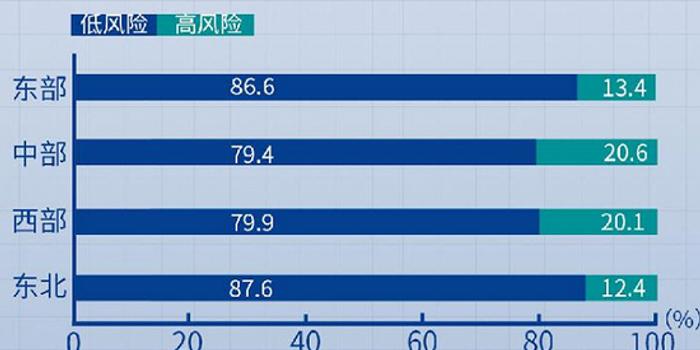 中国18岁以下人口2019(3)