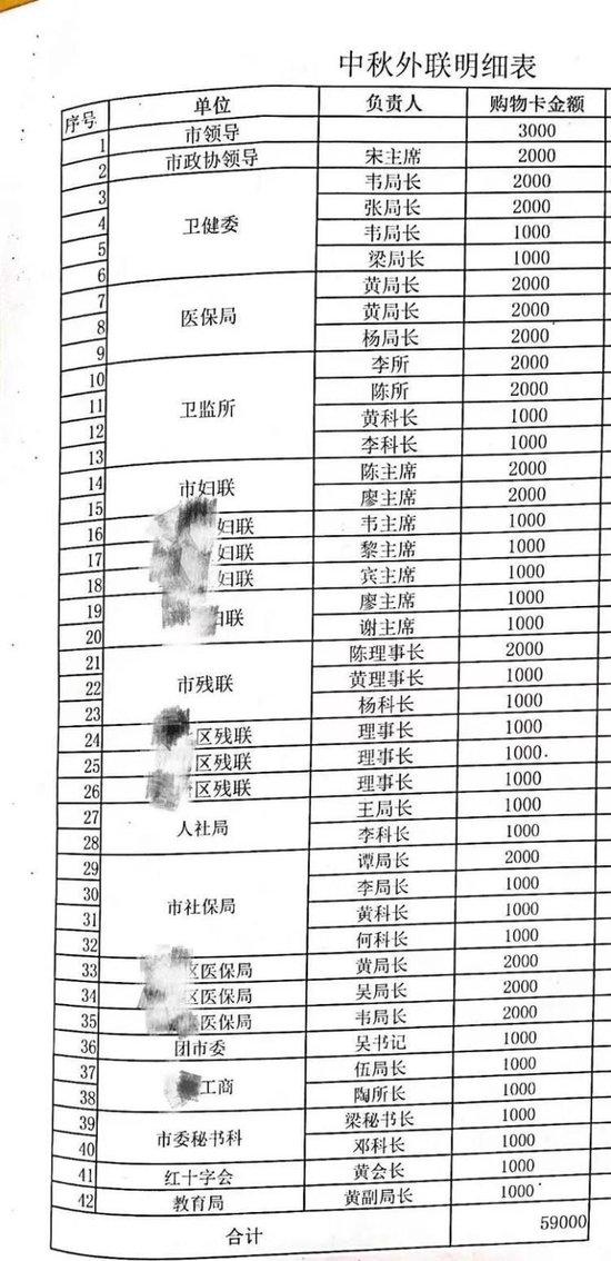 网传手术中医生捶打患者后 爱尔眼科再被曝贿赂公职人员 当地纪委回应