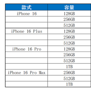 2024新澳门一码一肖一特一中iPhone16系列亮相：苹果智能明年中文支持 苹果 手机 升级 芯片 华为 音频 听力 预期 相机 定价 sina.cn 第2张