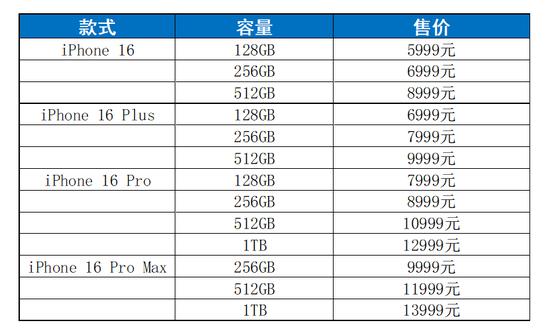 人民网：2024年澳门正版资料大全苹果发布会全场回顾：iPhone 16系列亮相 苹果智能明年支持中文 苹果 手机 升级 芯片 华为 音频 听力 预期 相机 定价 sina.cn 第3张