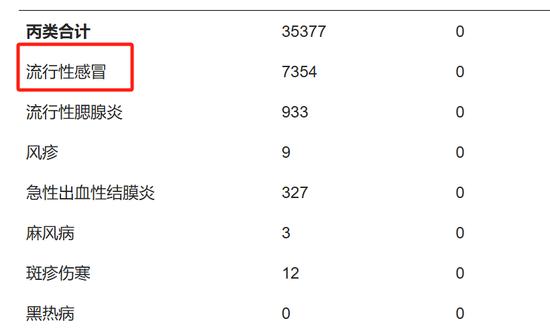 一个月新增15111例,传染性极强!官方紧急提醒