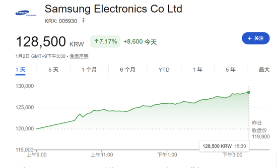 今天，彻底爆了！刚刚，见证历史！