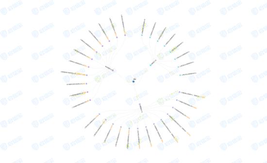 图片来源:启信宝