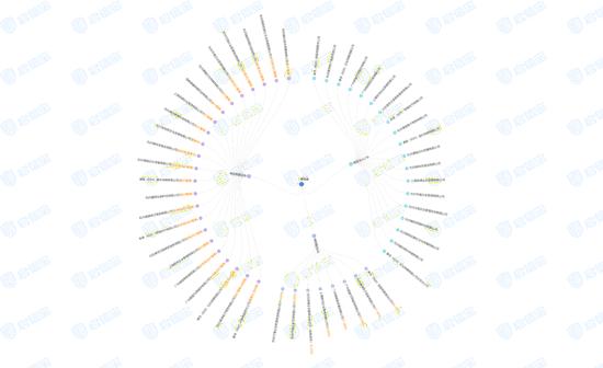 图片来源:启信宝