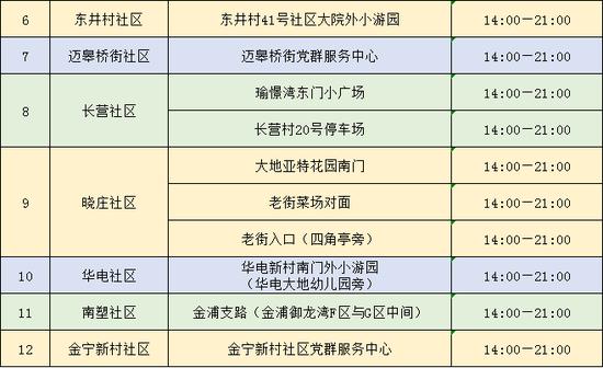 南京市栖霞区关于9月9日、9月10日开展全员核酸检测的通告