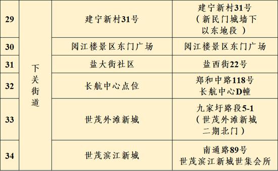 南京市鼓楼区关于6月28日在宁海路街道、湖南路街道、江东街道、下关街道开展区域规模性核酸检测的通告