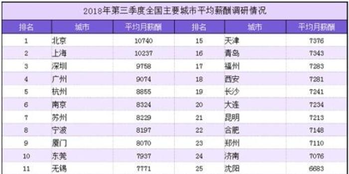 2018年安庆二季度经济总量多少_2005年安庆图片(3)