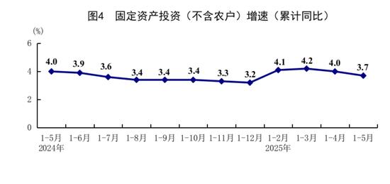 5月份国民经济运行总体平稳、稳中有进