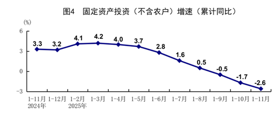 11月份国民经济延续稳中有进发展态势