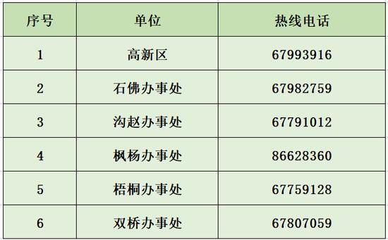 郑州中原区新增高风险区325个，全市高风险区详细名单公布