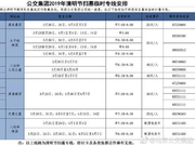 北京将开通12条清明扫墓专线 本周六集中开行7条专线