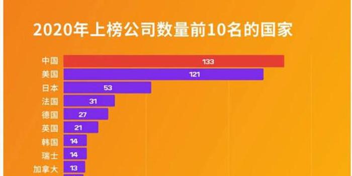 全球gdp500强城市_世界500强发榜 最新城市排名是这样的