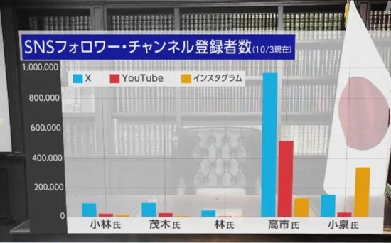 “安倍女孩”高市早苗：大学时担任乐队鼓手，母亲是警官，曾被拍到在安倍晋三葬礼上手微微颤抖