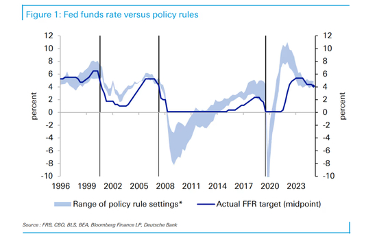 华尔街喜迎2026之际 德银提出“可怕”猜想:万一美联储明年加息呢?