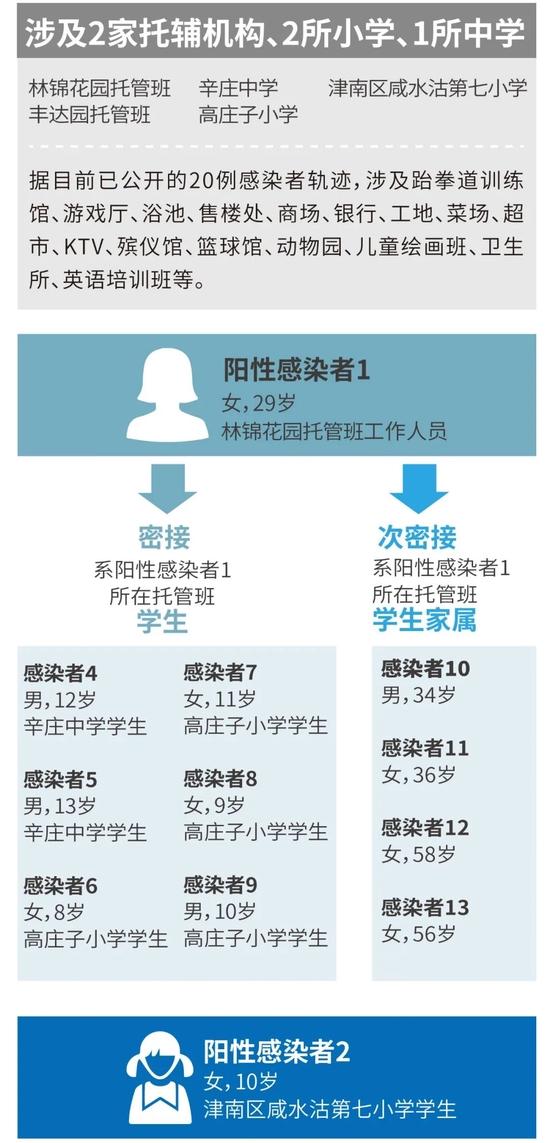 天津奥密克戎首战会如何发展？专访兰州大学“疫情预测”团队