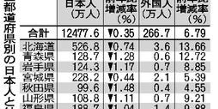 外国人总人口_外国人头像