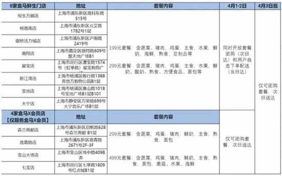 线上问诊没方向？沪上76家互联网医院账号全集合！还有最新团购信息